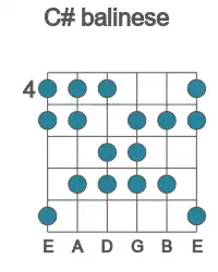 Guitar scale for balinese in position 4